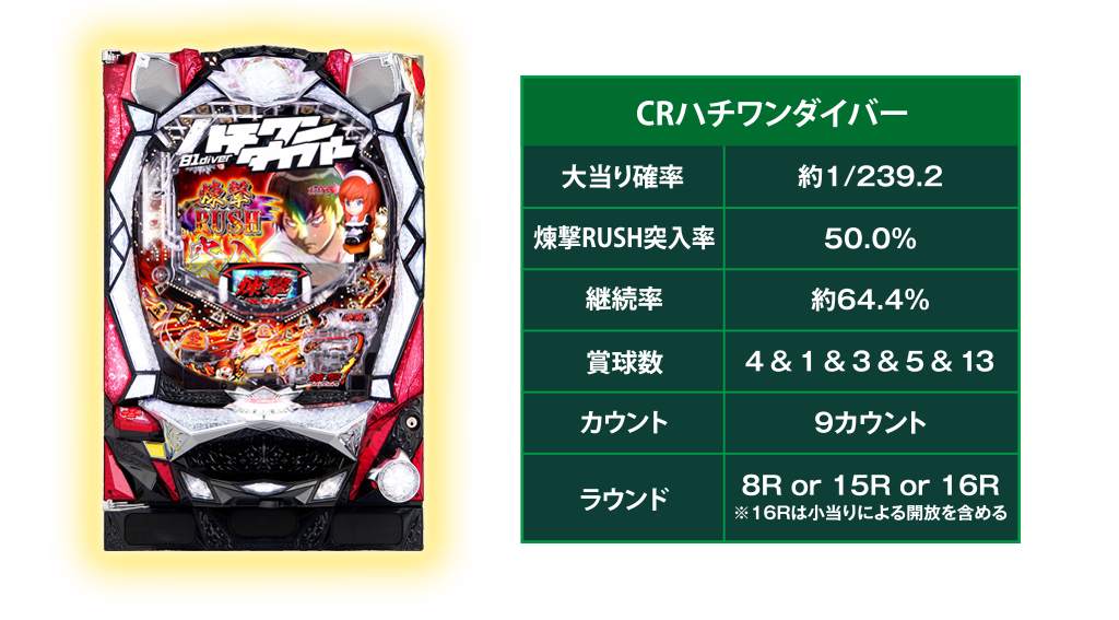 CRハチワンダイバー　スペック表