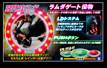 ラムダゲート