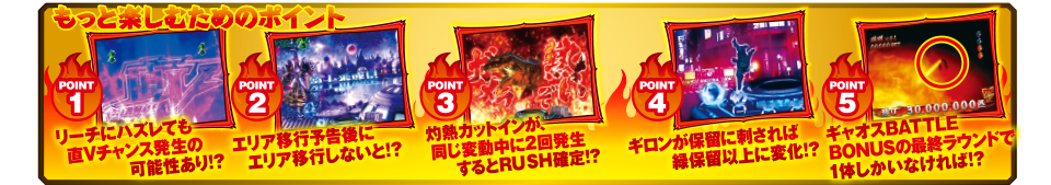 【もっと楽しむためのポイント】　Point1 リーチにハズレても直Vチャンス発生の可能性あり！？　Point2 エリア移行予告後にエリア移行しないと！？　Point3 灼熱カットインが、同じ変動中に2回発生するとRUSH確定！？　Point4 ギロンが保留に刺されば緑保留以上に変化！？　Point5 ギャオスBATTLE BONUSの最終ラウンドで1体しかいなければ！？