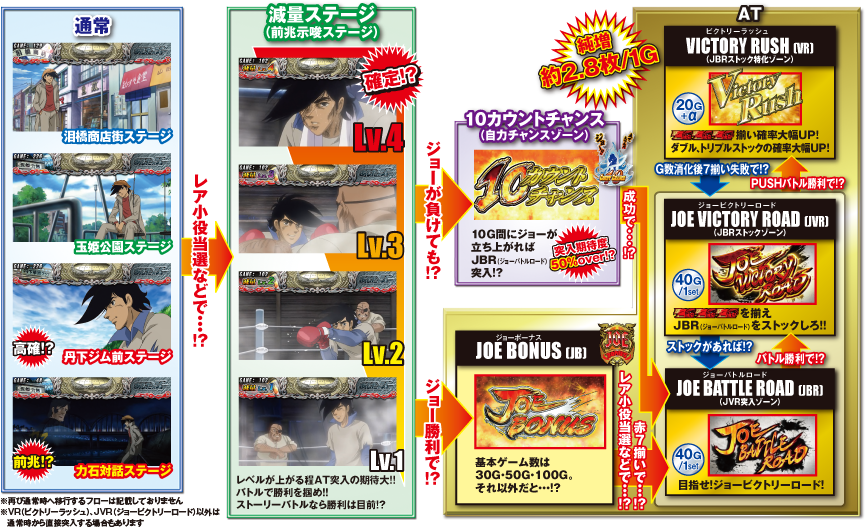 パチスロあしたのジョーR
