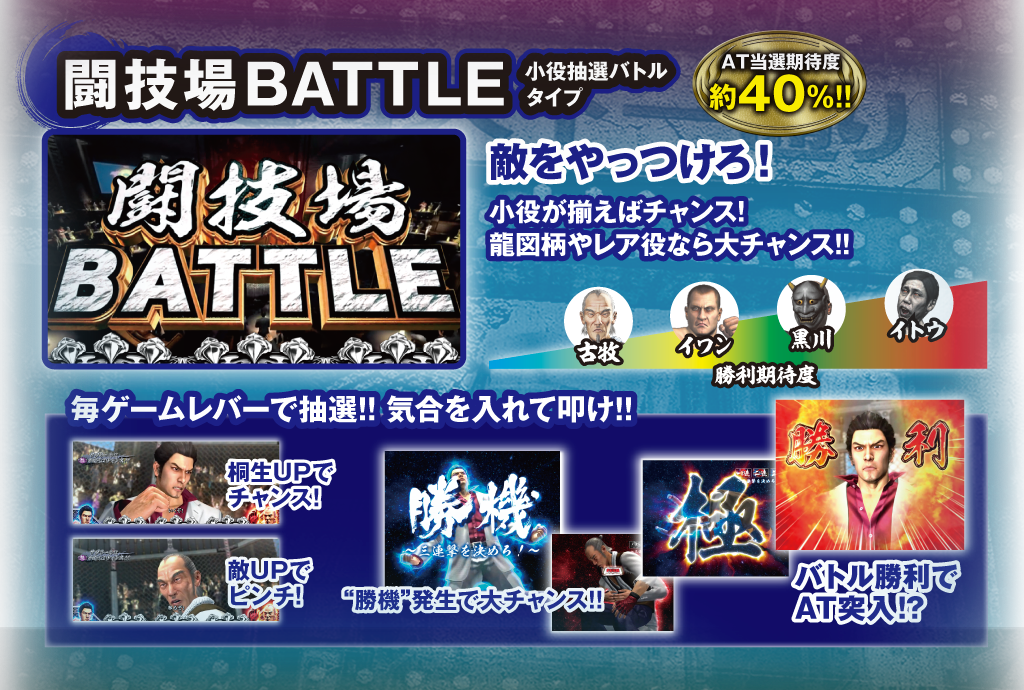 闘技場BATTLE 小役抽選バトルタイプ