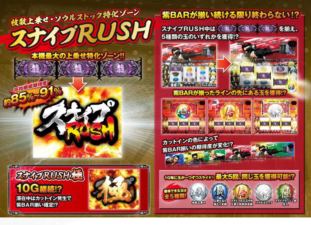 スナイプRUSH 枚数上乗せ・ソウルストック特化ゾーン